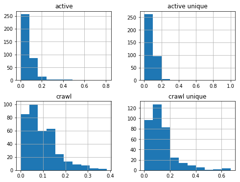seo-data-distribution-analysis-03