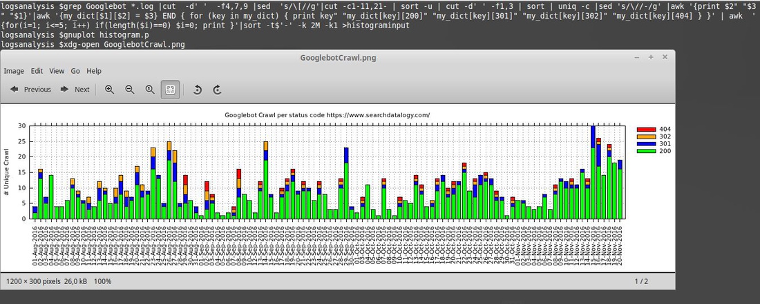 seo webserver logs analysis